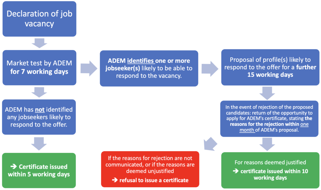 request certificate ADEM job vacancy